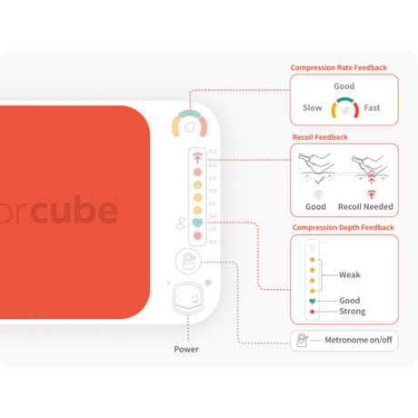 CPR CUBE Pro 6 - Pack SS1177 | Sim & Skills