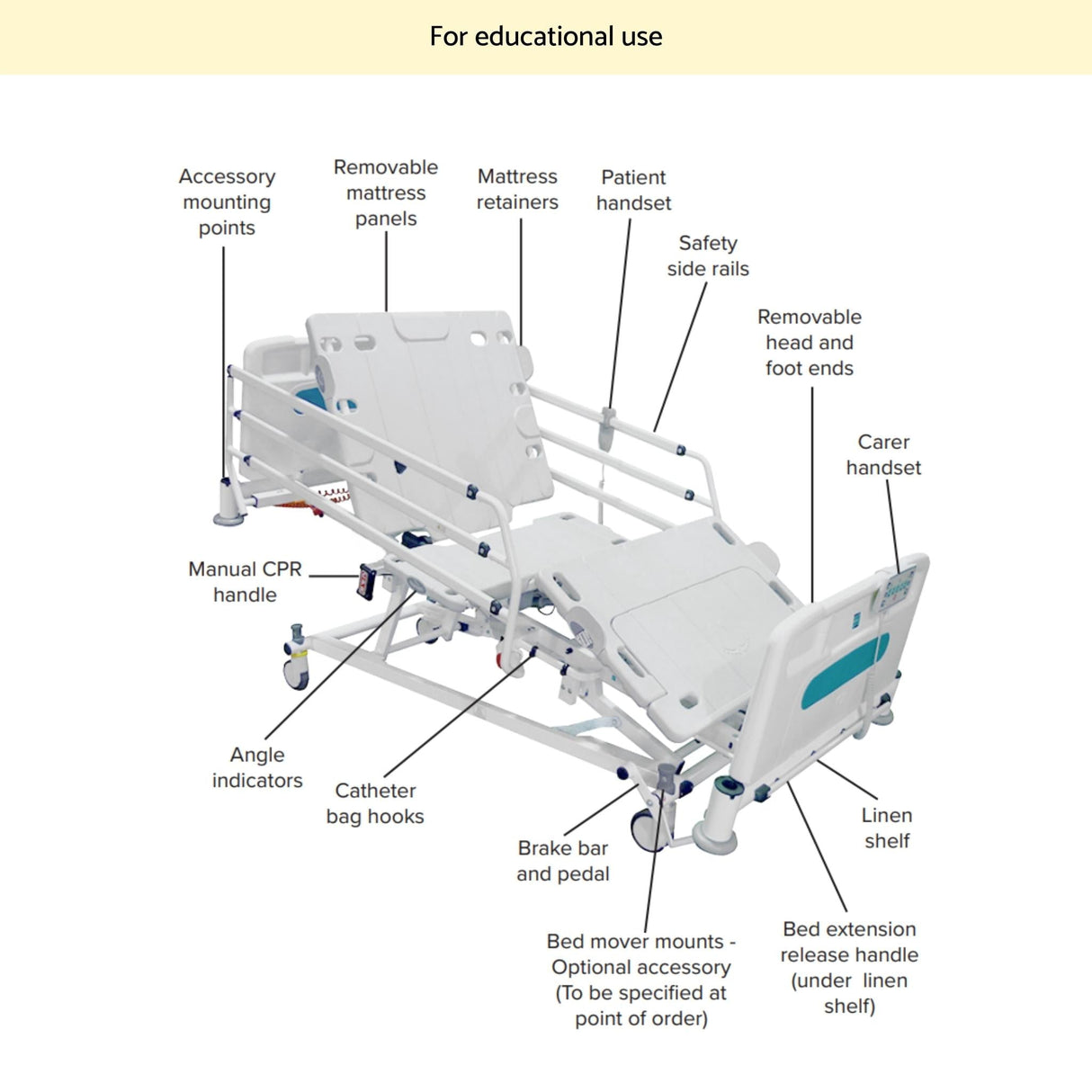 Hospital Bed Suite for Healthcare Simulation SS1021-SP | Sim & Skills