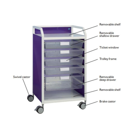 Howarth 1 Trolley 1525/01/WH | Sim & Skills