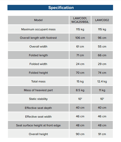 Lightweight Aluminium Wheelchair LAWC002 | Sim & Skills