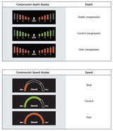 Self Training CPR Model Sherpa Plus BT-SEEM | Sim & Skills